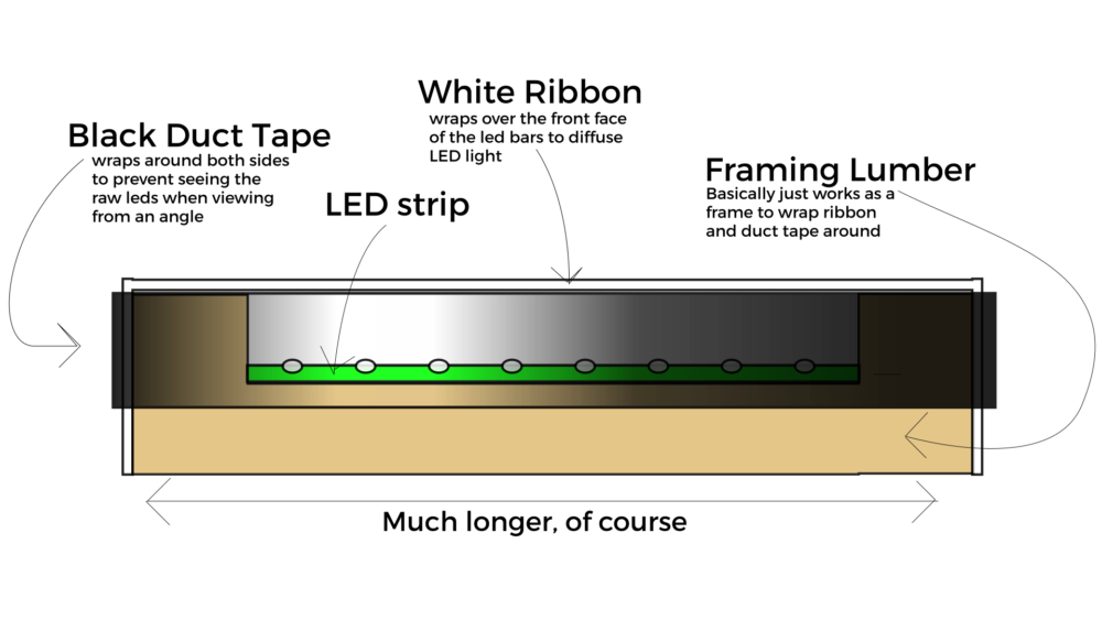 light-strip-diagram