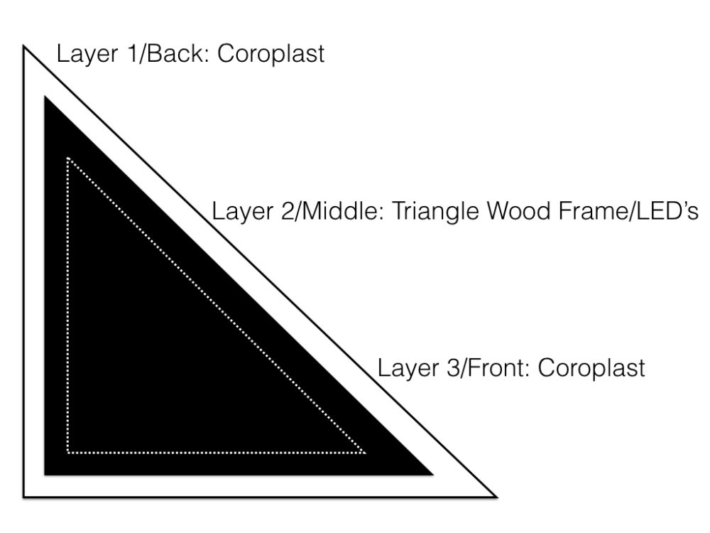 triangle-layout